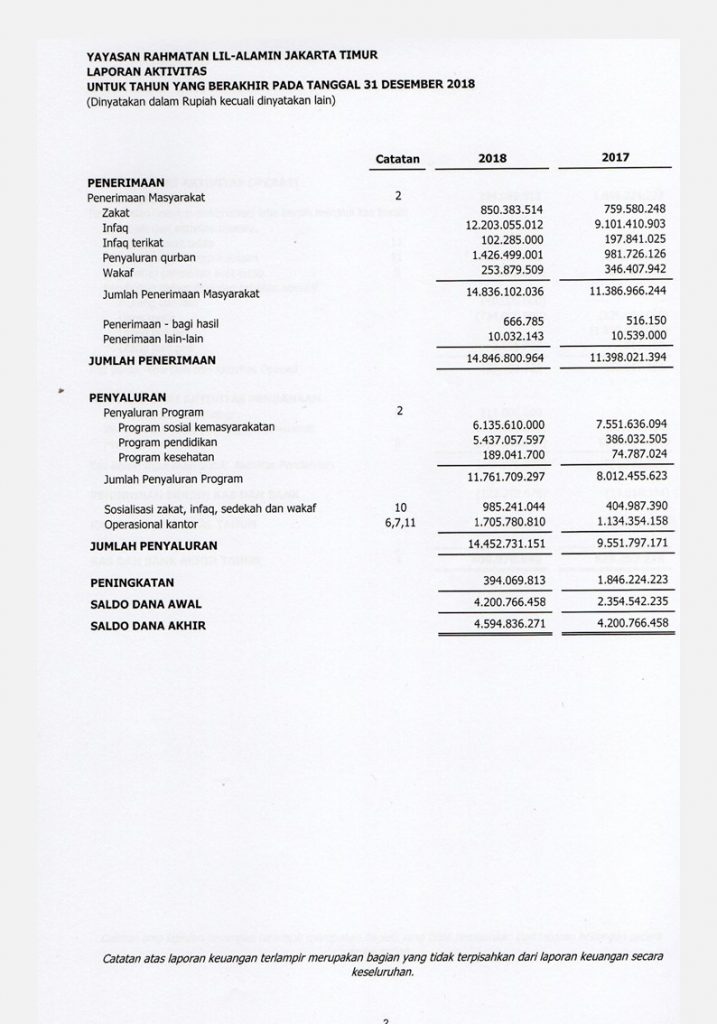 laporan keuangan yayasan