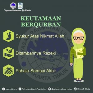 keutamaan qurban